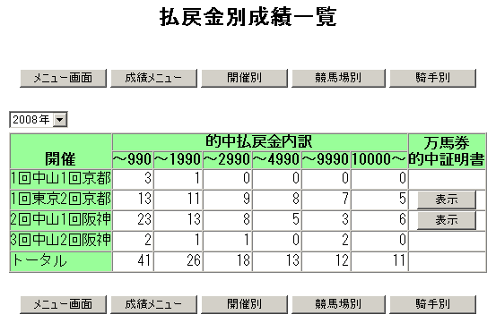 赤木2008年成績