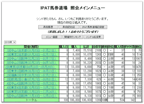 きたえもん馬券道場