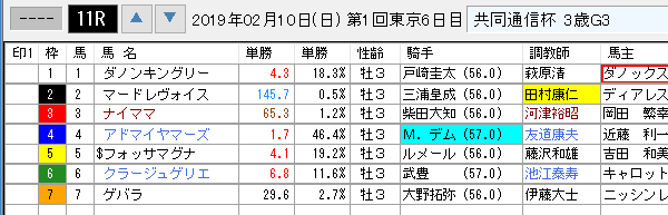 共同通信杯