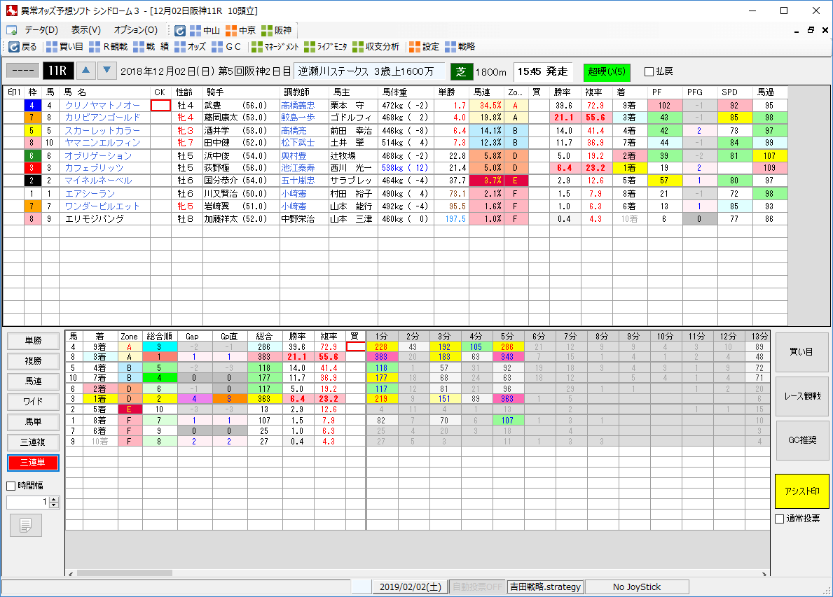 異常オッズのシンドローム 異常オッズをとらえ 勝ちにつなげる競馬アプリの決定版