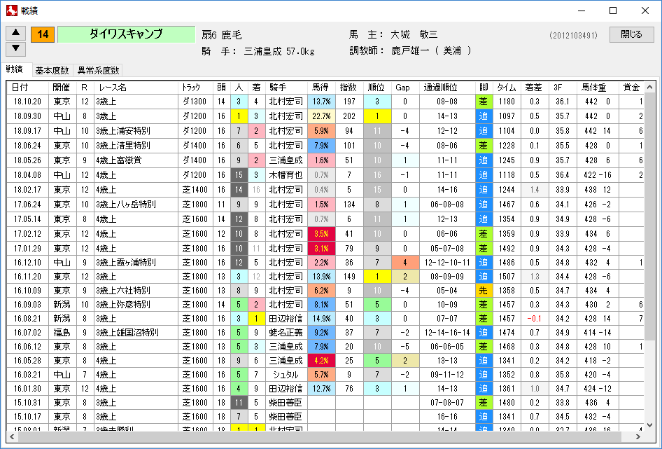 各馬の戦績画面