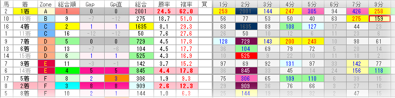 高精度の異常馬検知