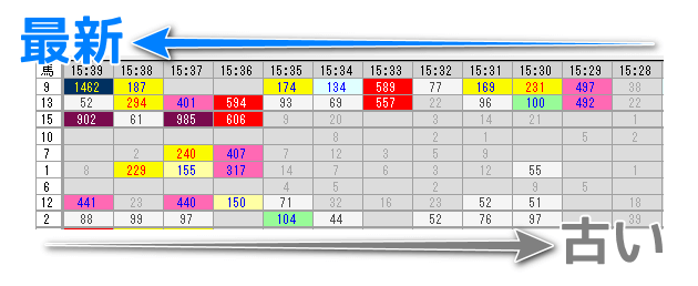 時系列CTの見方