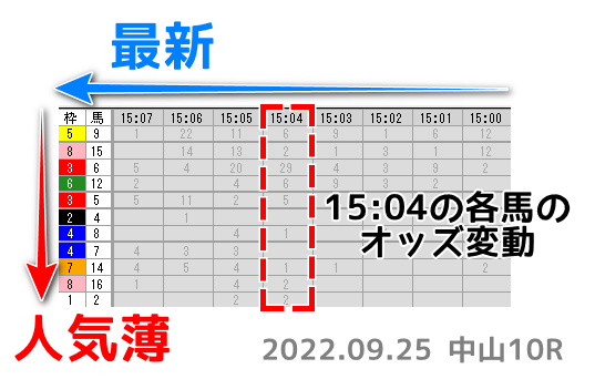 2022年9月25日 中山10RのCT