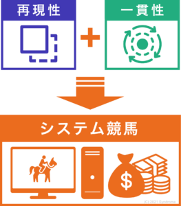 バックテスト結果をそのまま実戦で利用