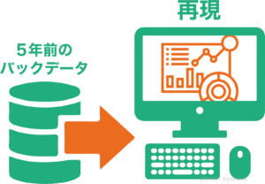 過去データで検証（バックテスト）