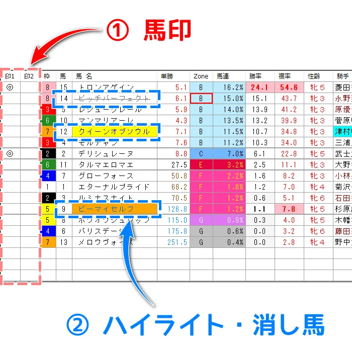 馬印とハイライト・消し馬