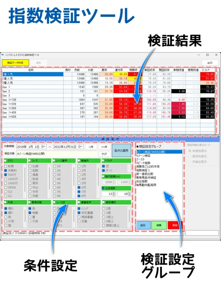 指数検証ツールの見方