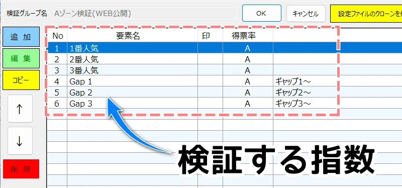 検証設定グループ