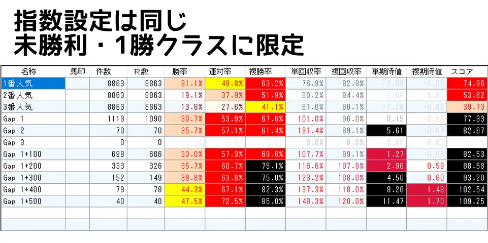 未勝利・1勝クラス