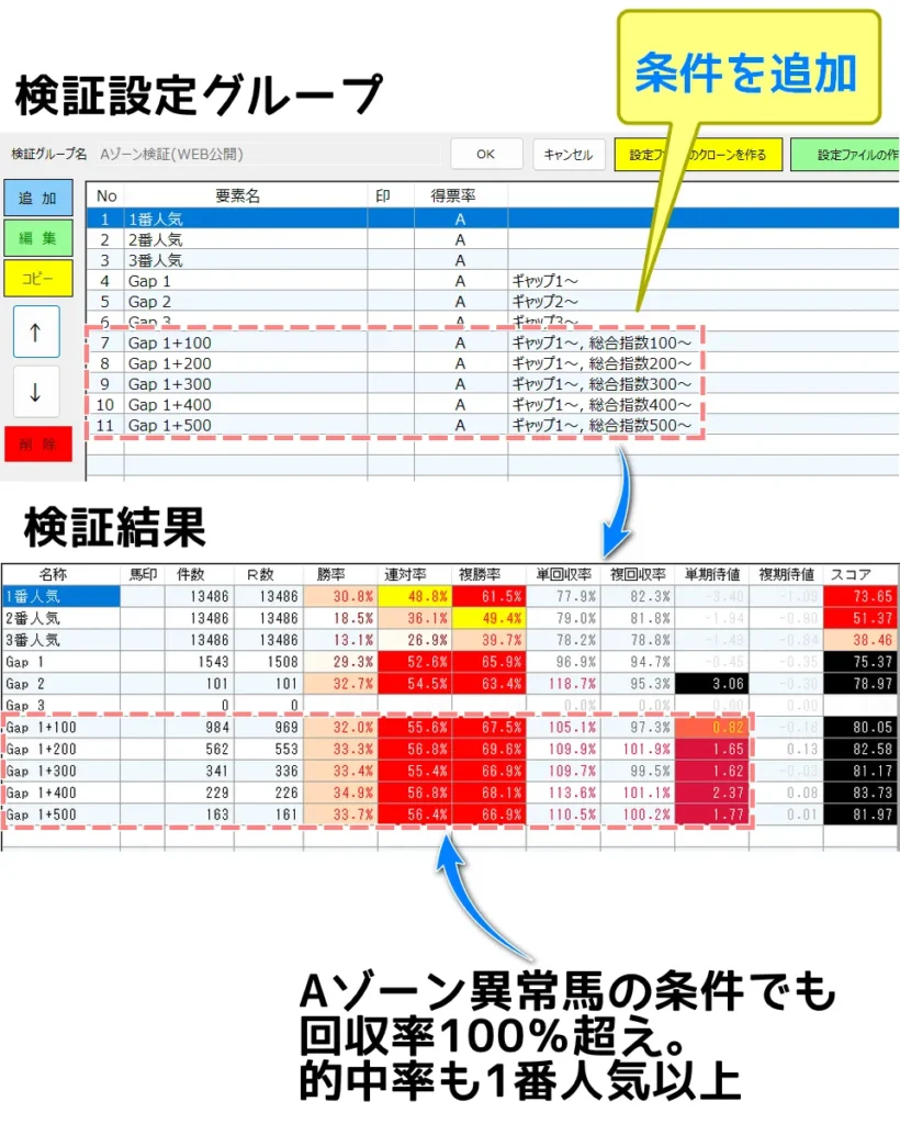 Aゾーン異常馬の条件に総合指数値を追加